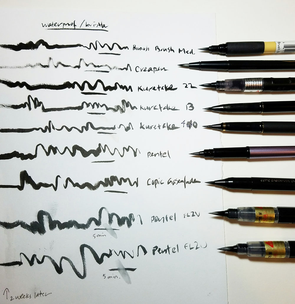 Brush Pens, Part 3: Waterproof Bristle Tips - The Well-Appointed Desk